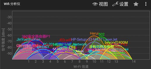 360安全路由p1