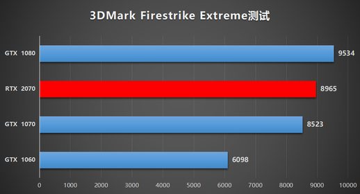 泰坦rtx