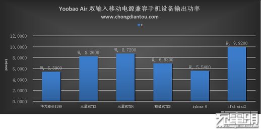 羽博移动电源