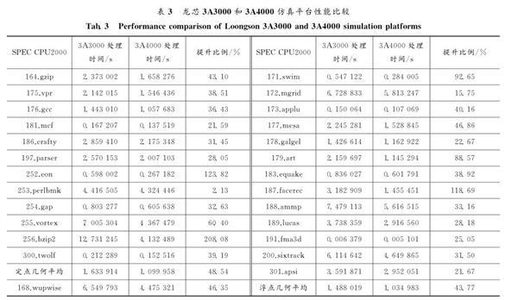 龙芯3a4000四核处理器