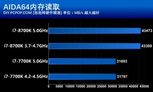 i78700k