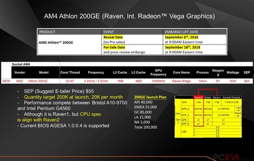 amd 速龙