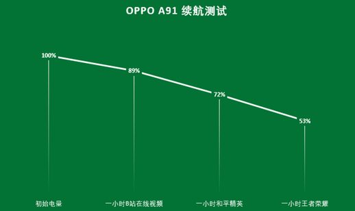 a9oppo