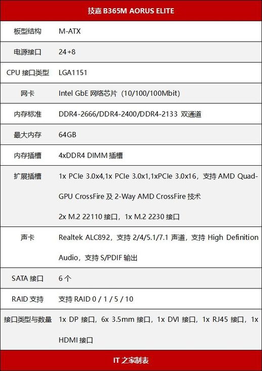 技嘉b360m