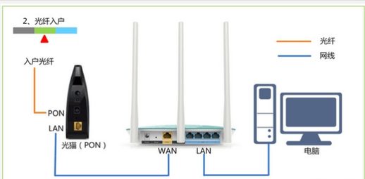 wifi路由器设置网址