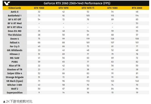 七彩虹rtx2060