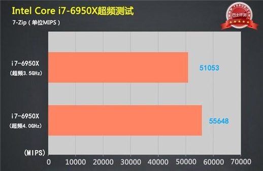 i76950x