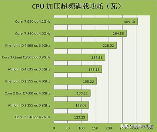 电脑蓝屏是什么原因