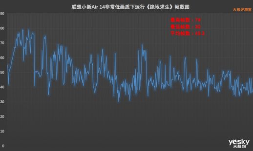 2g独显能玩英雄联盟吗