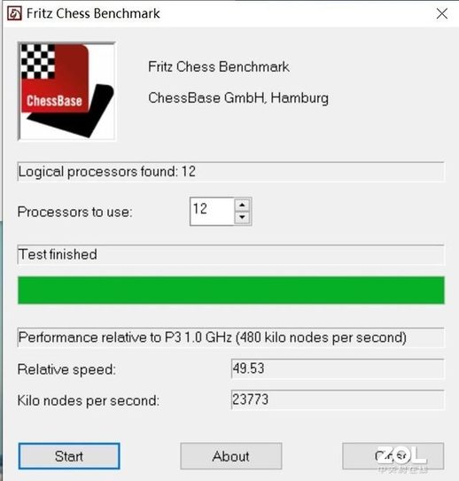 FritzChessBenchmark 测试结果