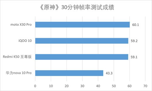 中关村手机性能对比