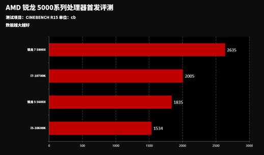 ryzen3