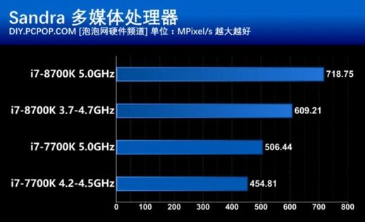 i78700k