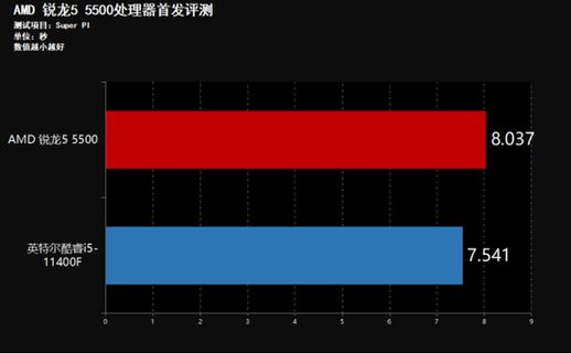 amd锐龙5