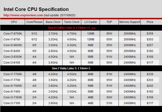 i7 8700t