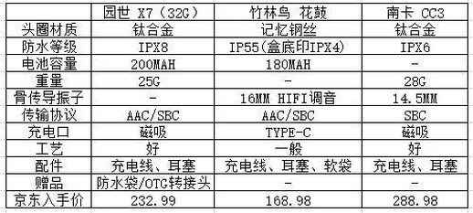 自制参数对比图