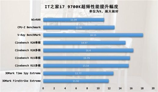 9700k