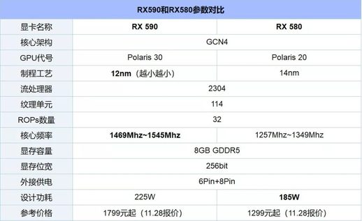 rx580参数