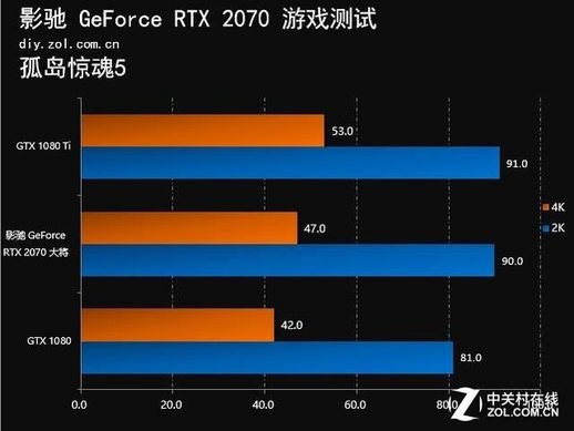 rtx2070