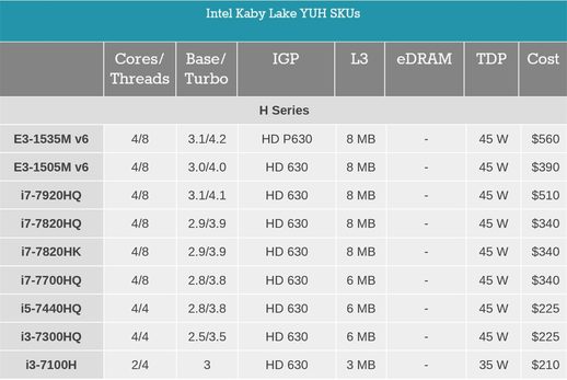 Intel H系列CPU