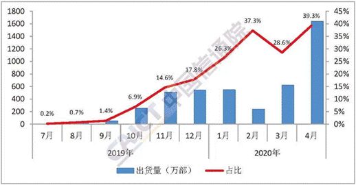 5g机将降至2000元