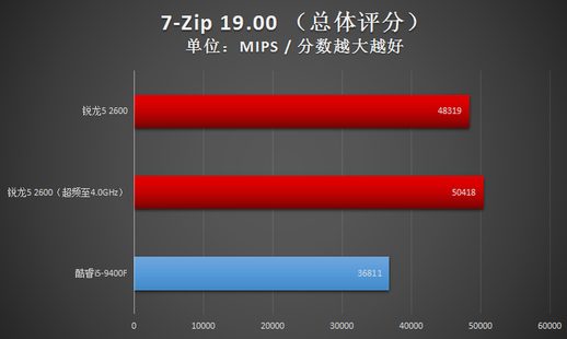 锐龙2600