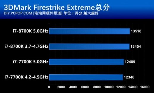 i78700k