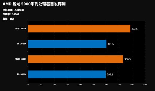 ryzen3