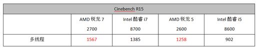 锐龙r5 2600