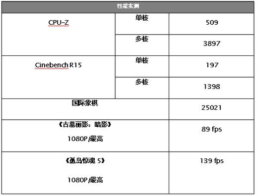 华硕b365m主板怎么样