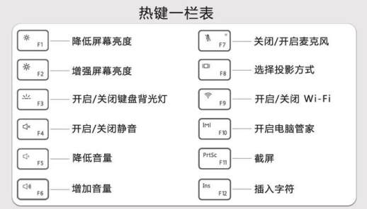 电脑亮度快捷键