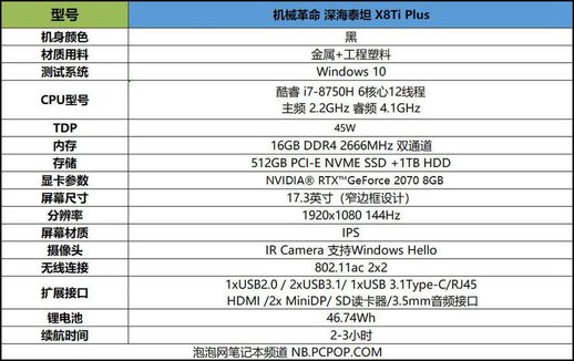 泰坦rtx