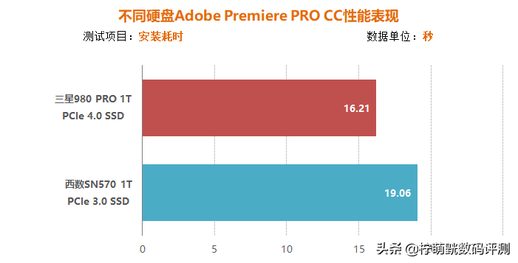 pcie和ssd哪个好