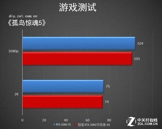 铭瑄2060