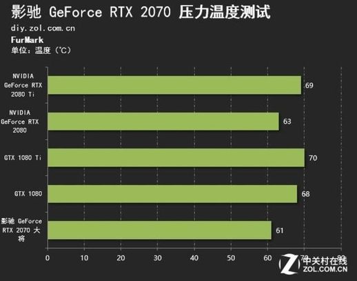 rtx2070