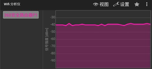 360安全路由p1