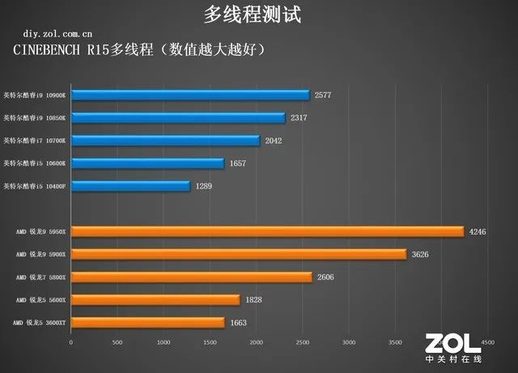 amd处理器怎么样