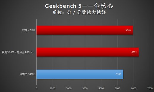 锐龙2600