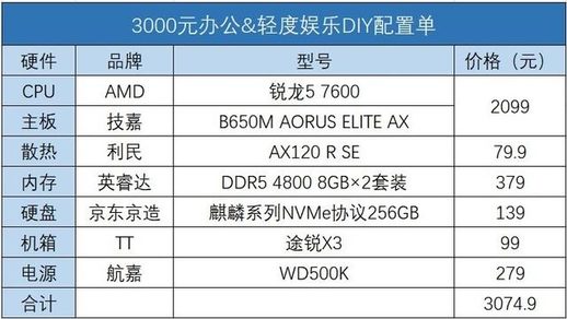 3000元电脑最强组装