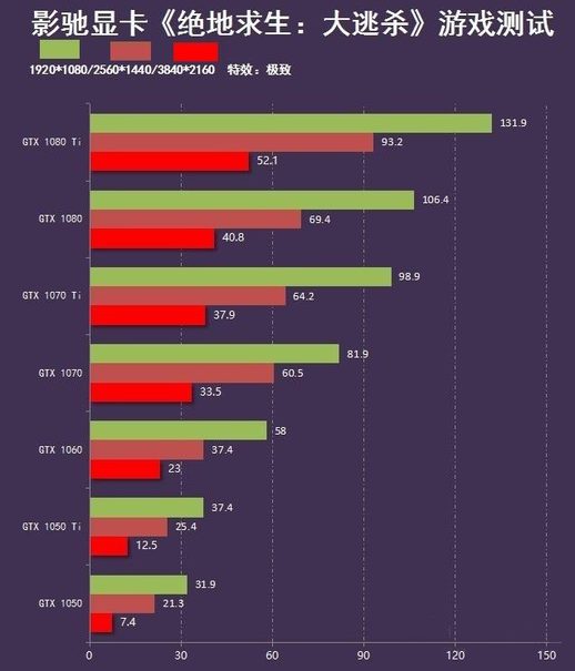 PUBG 最低显卡要求