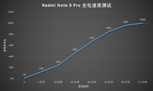 小米9pro参数