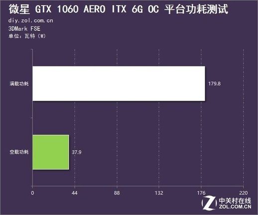 显卡gtx1060