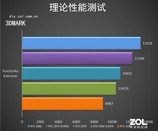 NVIDIA GeForce RTX 2070 SUPER