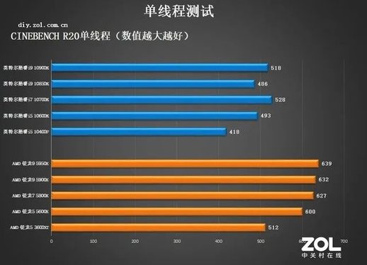 amd处理器怎么样