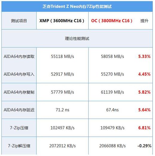 芝奇内存是几线品牌