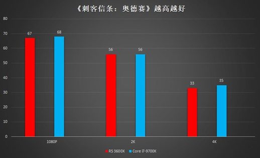 amd锐龙3600