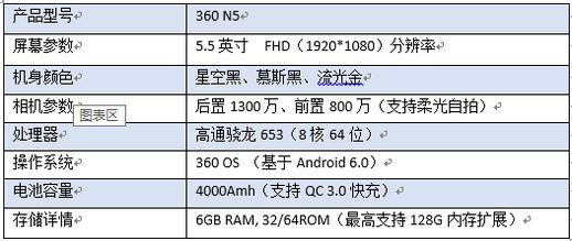 360 N5参数一览