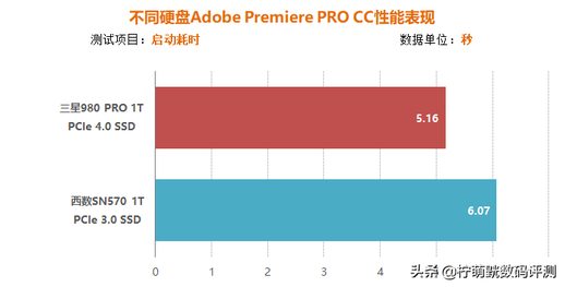 pcie和ssd哪个好