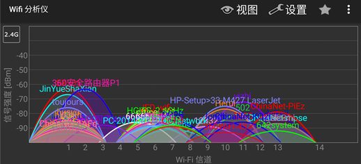 360安全路由p1