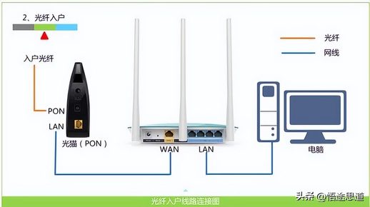 netcore磊科无线设置